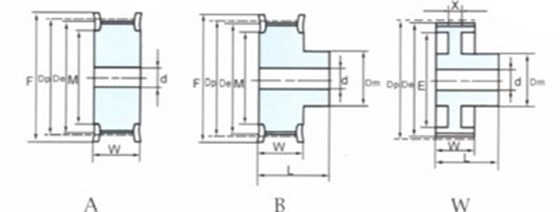 同步帶輪s3m規格型號_同步帶輪規格型號_同步帶輪參數