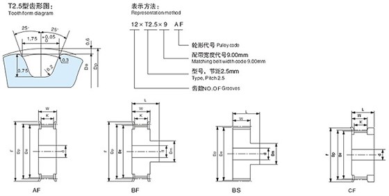 T2.5型同步帶輪設計參數?