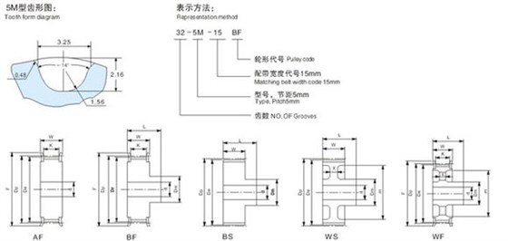 h型同步帶規格_同步帶輪規格_l同步帶輪規格命名