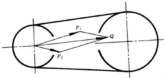 同步帶傳動(dòng)壓軸力