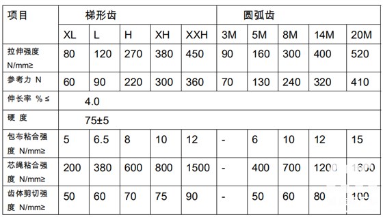 同步帶輪參數表