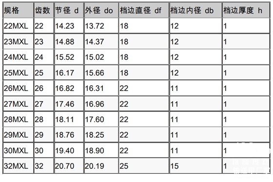 同步帶輪參數表