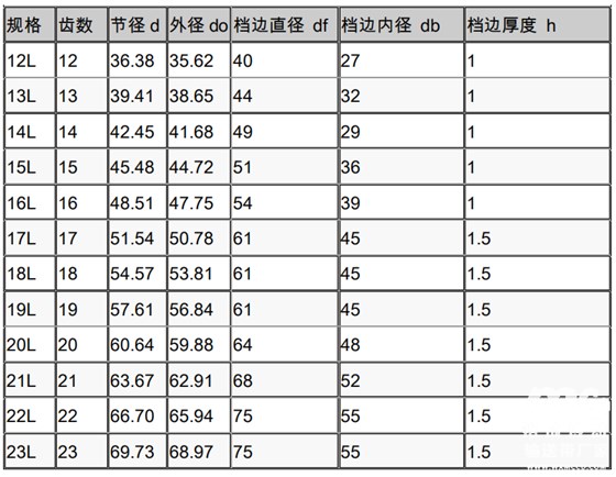 同步帶輪參數