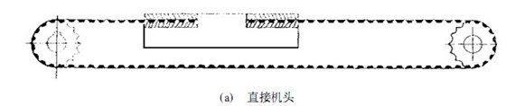 同步齒形帶的研究使用現狀與發展