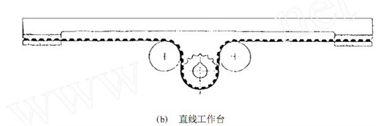 同步齒形帶的研究使用現狀與發展