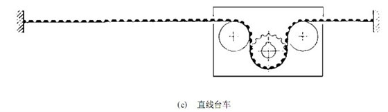 同步齒形帶的研究使用現狀與發展