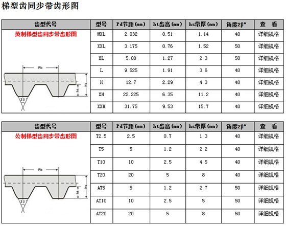 梯形齒同步帶齒形圖