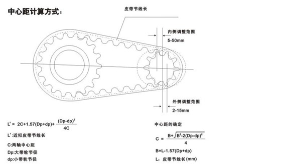 中心距計(jì)算