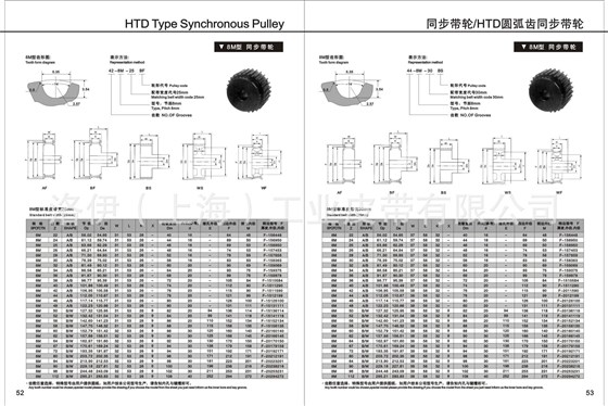 同步帶輪規格_h型同步帶規格_l同步帶輪規格命名