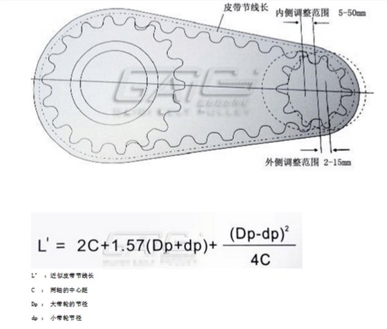 各種同步帶輪的計算公式 