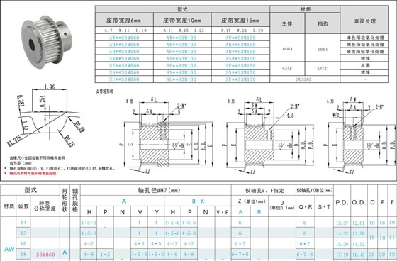 標準同步帶輪參數