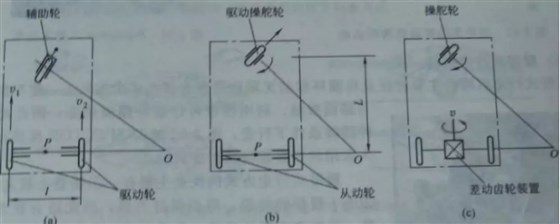 機器人輪式行走機構