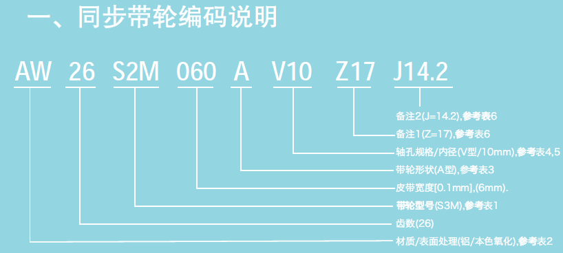 同步帶輪選型號