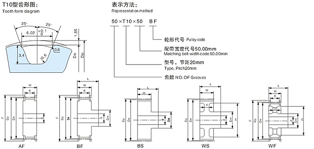 同步輪齒孔結構