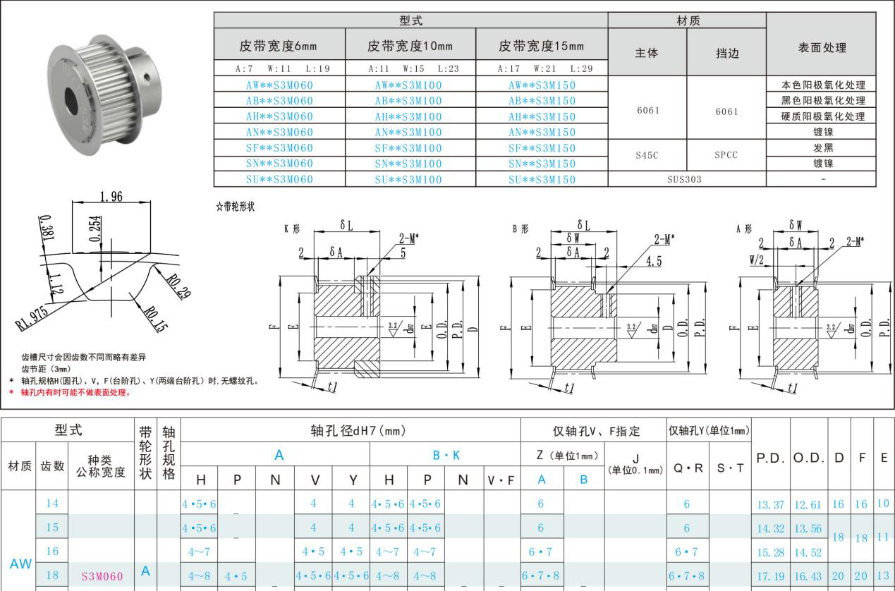 標準同步帶輪參數