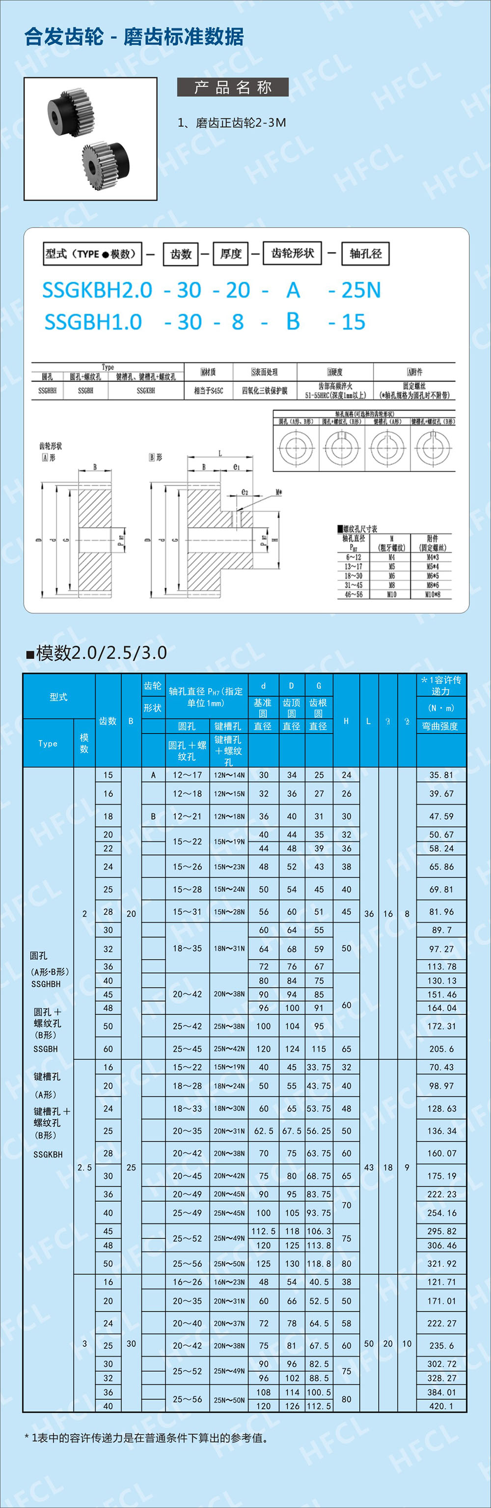 磨齒直齒輪標準數據表-1